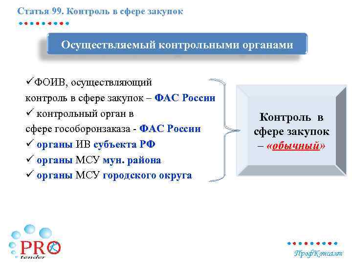 Статья 99. Контроль в сфере закупок Осуществляемый контрольными органами üФОИВ, осуществляющий контроль в сфере