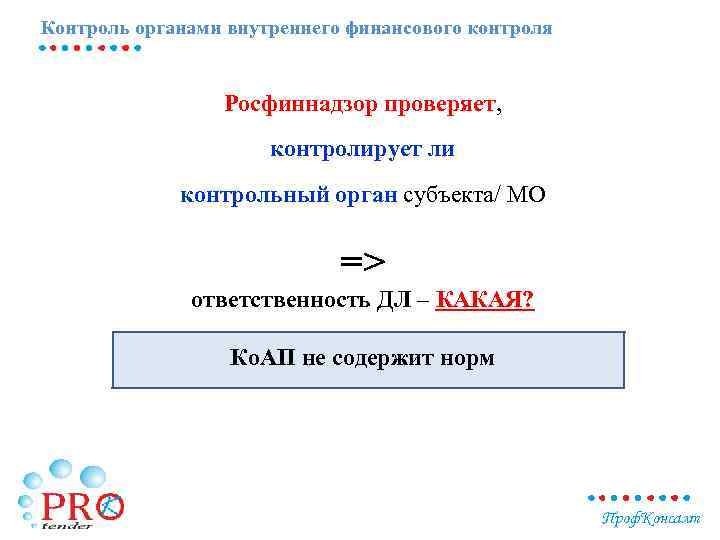 Контроль органами внутреннего финансового контроля Росфиннадзор проверяет, контролирует ли контрольный орган субъекта/ МО =>