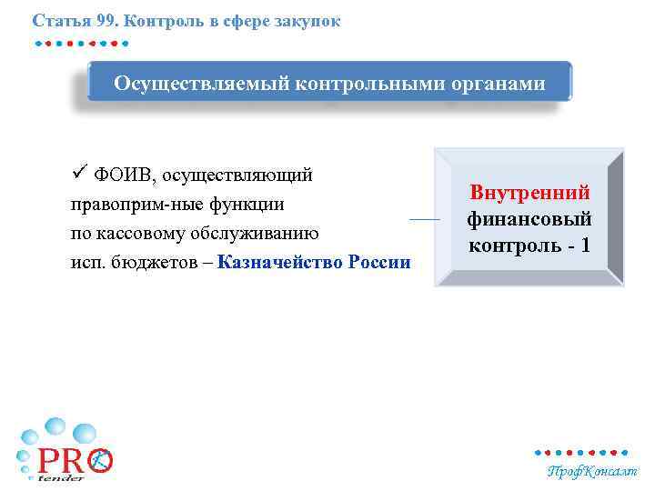 Тендер контроль. Контроль в сфере закупок. Контроль в сфере закупок, осуществляемый контрольными органами;. Контролирующий орган в сфере закупок по 44-ФЗ. Уровни контроля в сфере закупок.