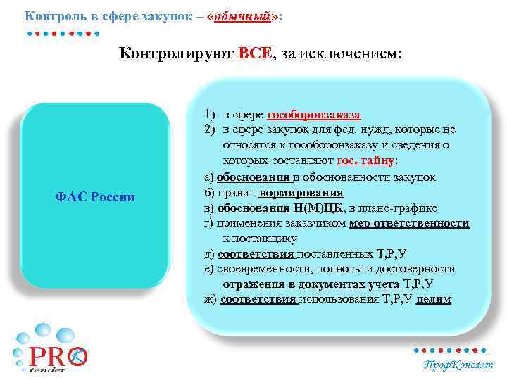 Контроль в сфере закупок – «обычный» : Контролируют ВСЕ, за исключением: ФАС России 1)