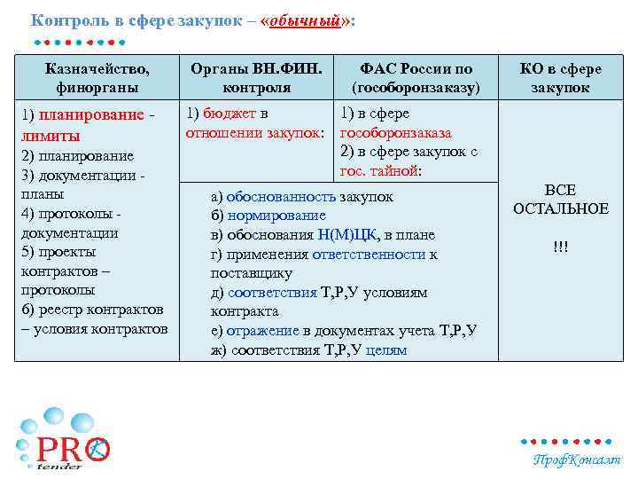 Мониторинг 44 фз