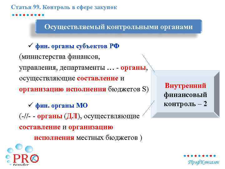 Статья 99. Контроль в сфере закупок Осуществляемый контрольными органами ü фин. органы субъектов РФ