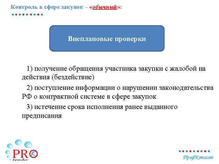 Контроль в сфере закупок – «обычный» : Внеплановые проверки 1) получение обращения участника закупки