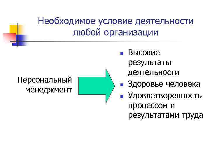 Необходимое условие деятельности любой организации n Персональный менеджмент n n Высокие результаты деятельности Здоровье