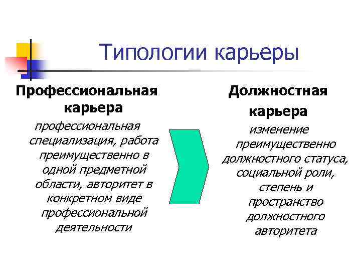Типологии карьеры Профессиональная карьера профессиональная специализация, работа преимущественно в одной предметной области, авторитет в