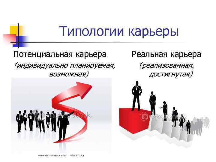 Типологии карьеры Потенциальная карьера (индивидуально планируемая, возможная) Реальная карьера (реализованная, достигнутая) 