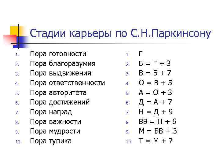 Стадии карьеры по С. Н. Паркинсону 1. 2. 3. 4. 5. 6. 7. 8.