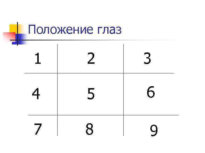 Положение глаз 1 2 3 4 5 6 7 8 9 