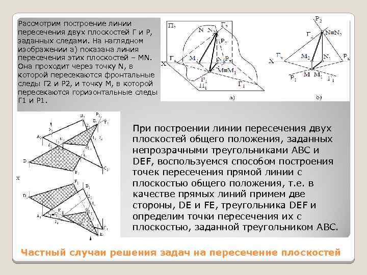 Рассмотрим построение линии пересечения двух плоскостей Г и Р, заданных следами. На наглядном изображении