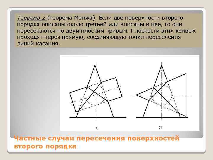 Теорема 2 (теорема Монжа). Если две поверхности второго порядка описаны около третьей или вписаны