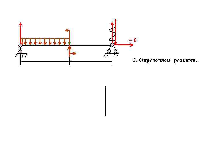 =0 2. Определяем реакции. 