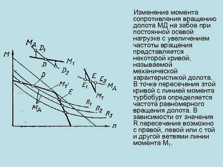 Изменение момента сопротивления вращению долота МД на забое при постоянной осевой нагрузке с увеличением