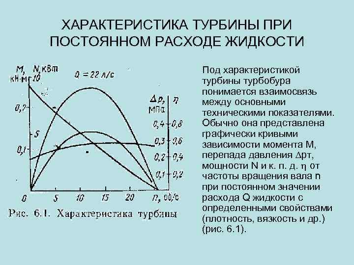 Диаграмма мощности турбогенератора