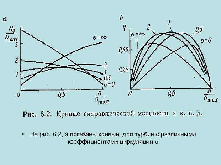  • На рис. 6. 2, а показаны кривые для турбин с различными коэффициентами