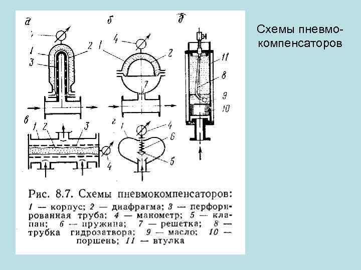 Схемы пневмокомпенсаторов 