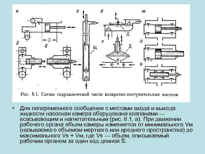  • Для попеременного сообщения с местами входа и выхода жидкости насосная камера оборудована