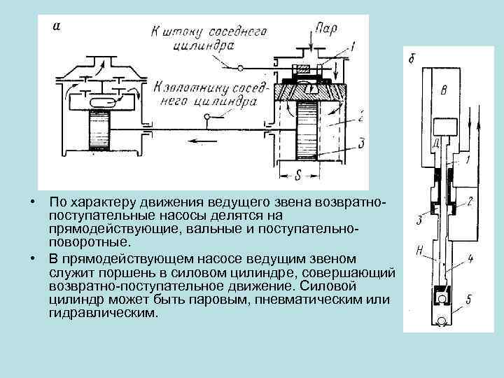  • По характеру движения ведущего звена возвратнопоступательные насосы делятся на прямодействующие, вальные и