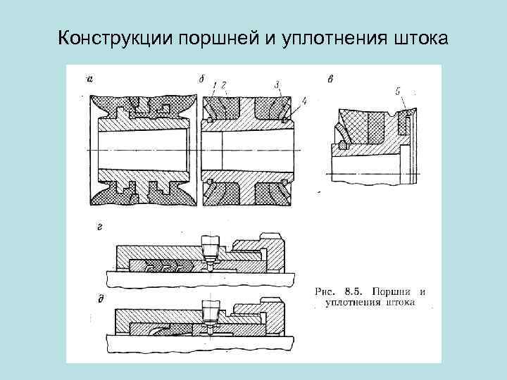 Конструкции поршней и уплотнения штока 