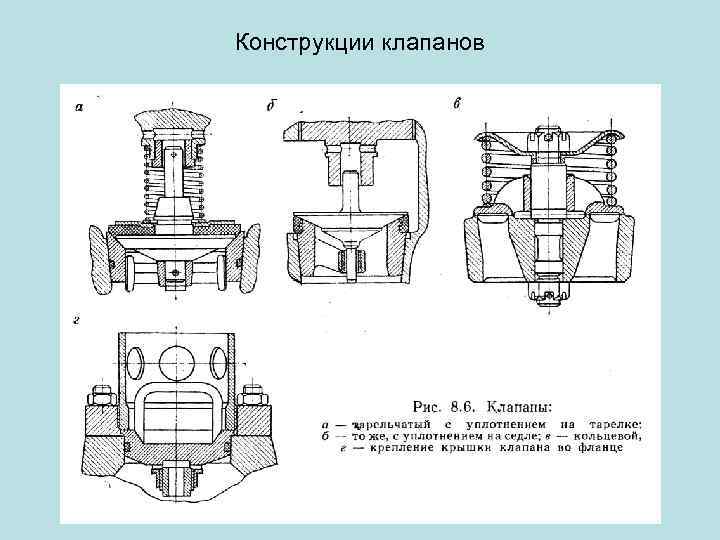 Конструкции клапанов 