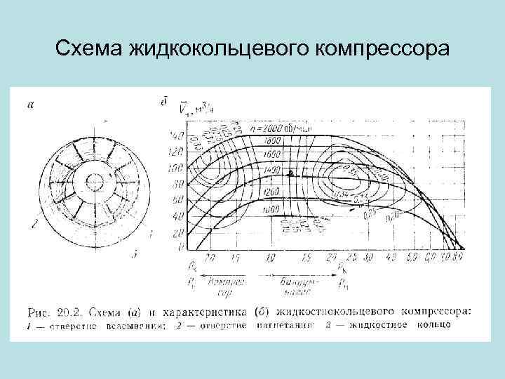 Схема жидкокольцевого компрессора 