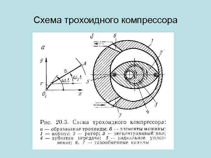 Схема трохоидного компрессора 