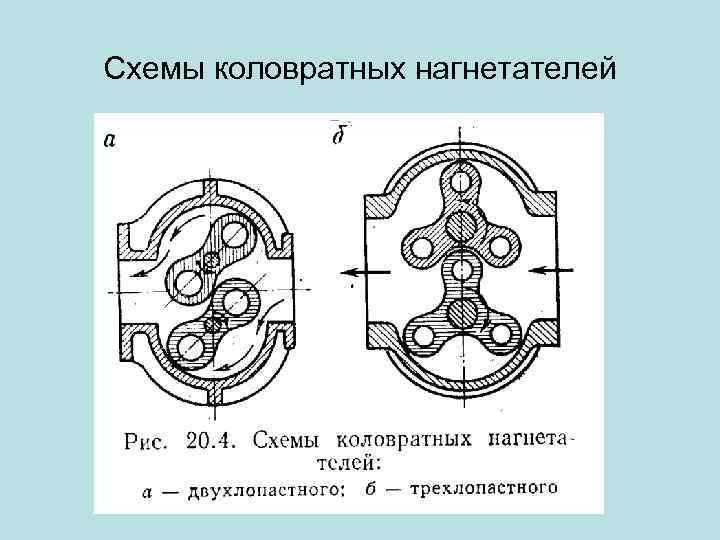 Схемы коловратных нагнетателей 