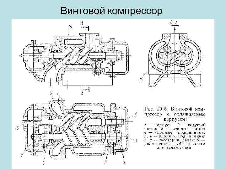 Как работает компрессор. Компрессор ЗИФ винтовой блок чертеж. Винтовой компрессор к22 схема. Винтовой компрессор вх1600 чертеж. Винтовой компрессор 14вк чертеж.