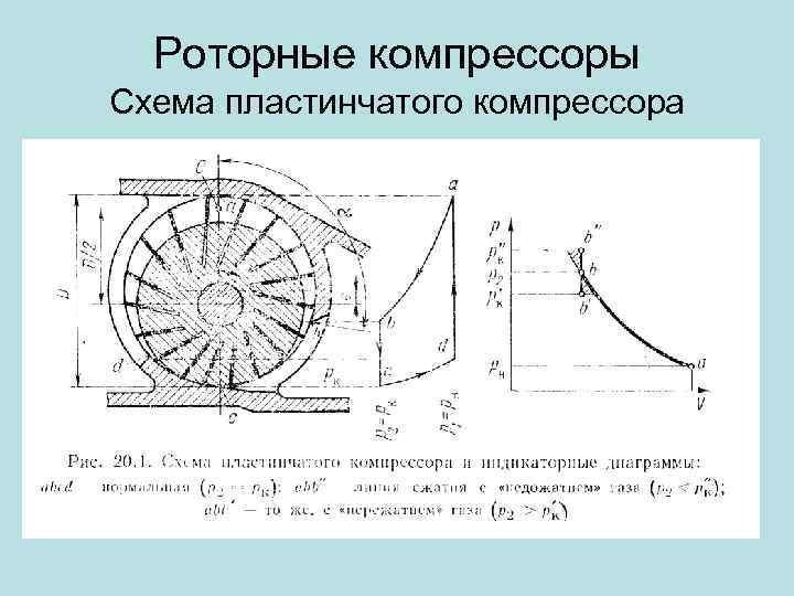 Ротационный компрессор схема