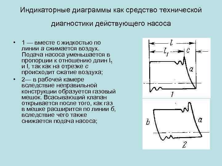Индикаторные диаграммы как средство технической диагностики действующего насоса • 1 — вместе с жидкостью