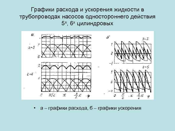 Графики расхода и ускорения жидкости в трубопроводах насосов одностороннего действия 5 х, 6 х