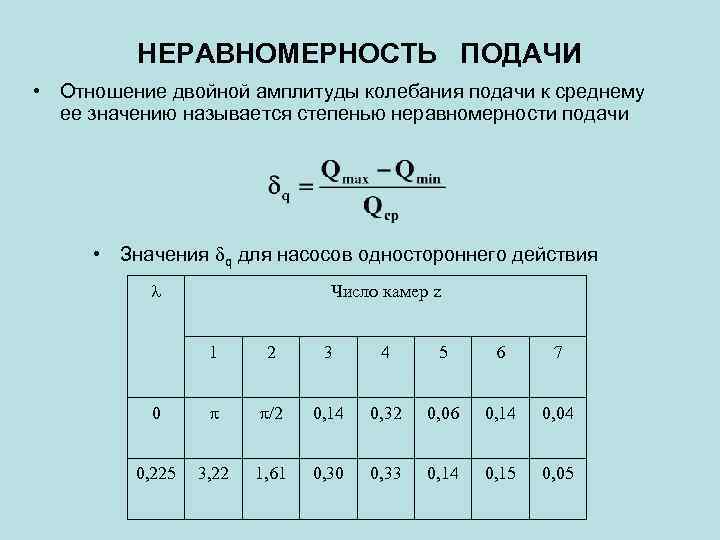 Удвоенная амплитуда