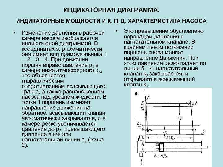 Индикаторная диаграмма поршневого насоса это график