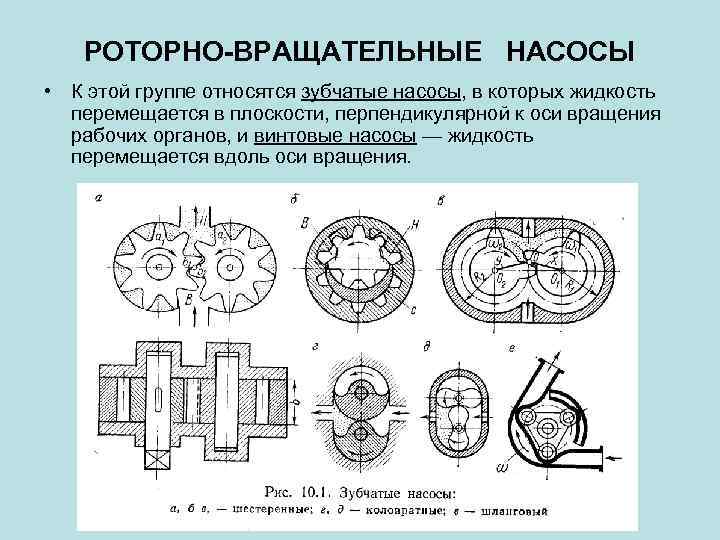 Схема роторного насоса