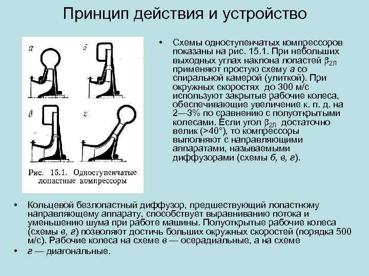 Принцип действия и устройство • • • Схемы одноступенчатых компрессоров показаны на рис. 15.