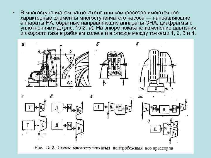  • В многоступенчатом нагнетателе или компрессоре имеются все характерные элементы многоступенчатого насоса —