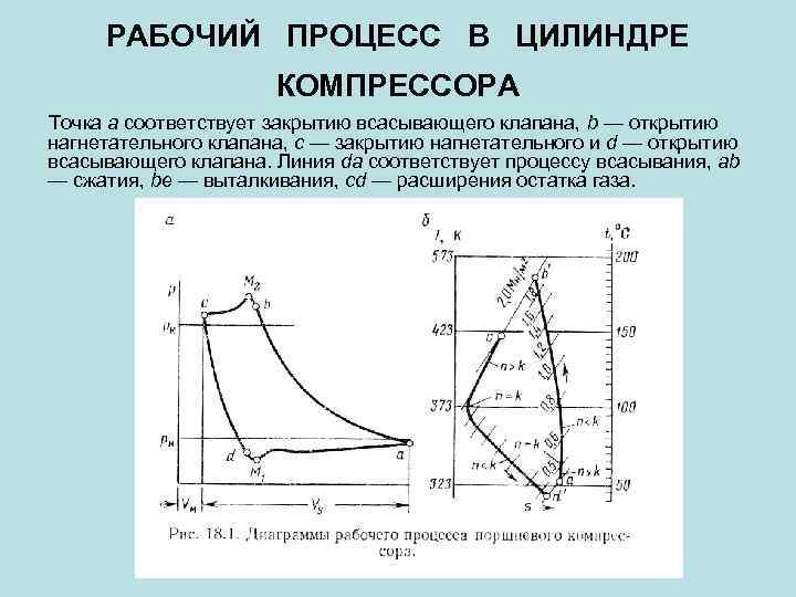 Каким процессом соответствует