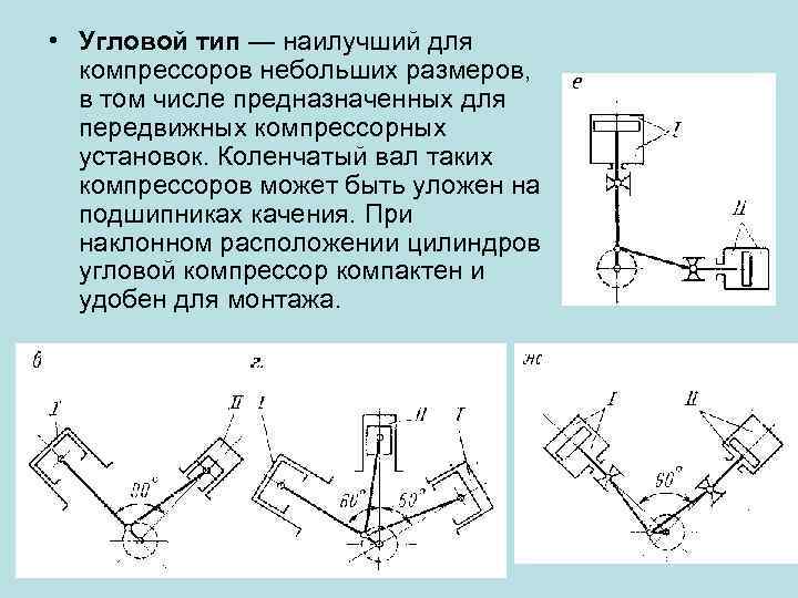  • Угловой тип — наилучший для компрессоров небольших размеров, в том числе предназначенных