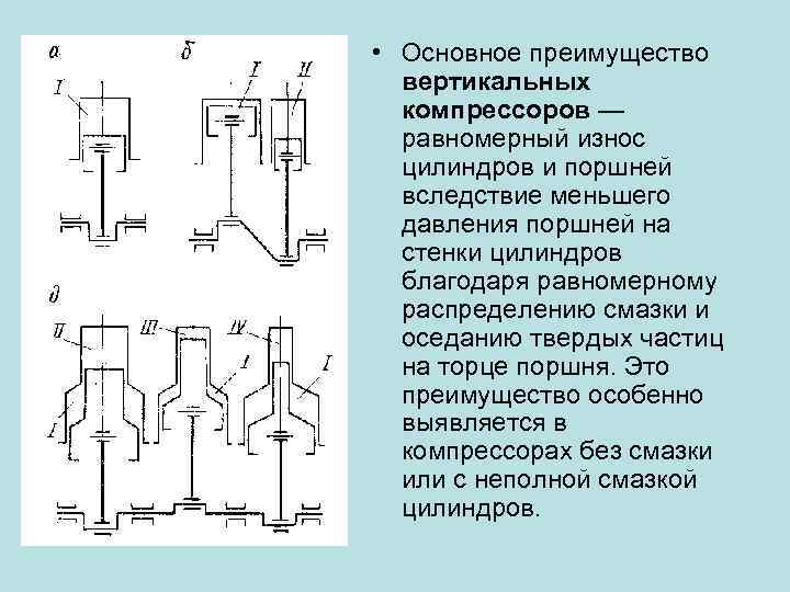  • Основное преимущество вертикальных компрессоров — равномерный износ цилиндров и поршней вследствие меньшего