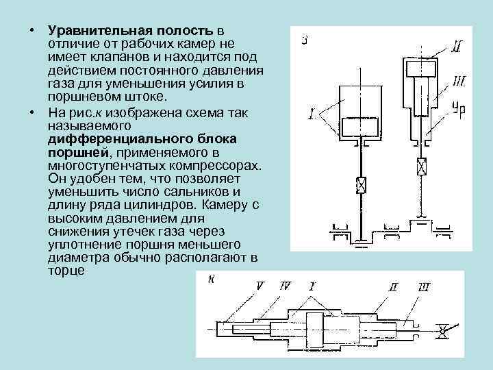  • Уравнительная полость в отличие от рабочих камер не имеет клапанов и находится