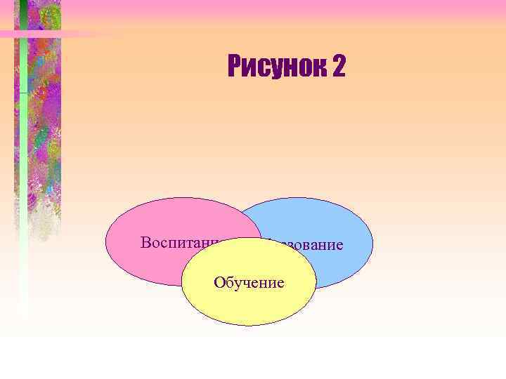 Рисунок 2 Воспитание Образование Обучение 