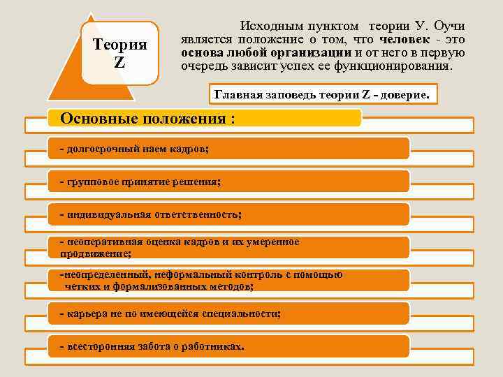 Теория Z Исходным пунктом теории У. Оучи является положение о том, что человек -