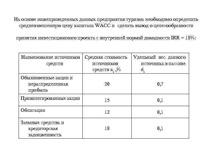 На основе нижеприведенных данных предприятия туризма необходимо определить средневзвешенную цену капитала WACC и сделать