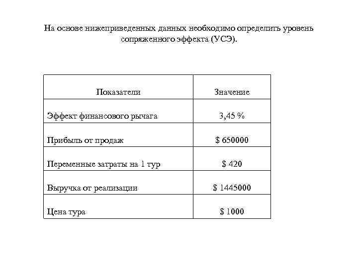 На основе нижеприведенных данных необходимо определить уровень сопряженного эффекта (УСЭ). Показатели Эффект финансового рычага