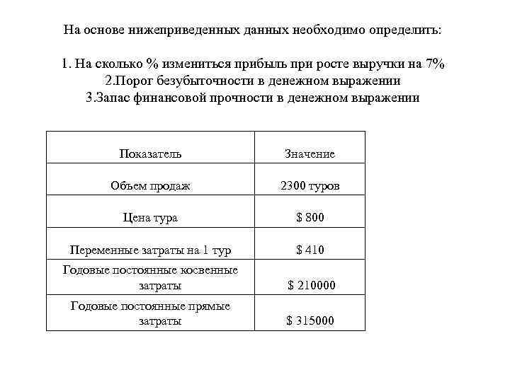 На основе нижеприведенных данных необходимо определить: 1. На сколько % измениться прибыль при росте