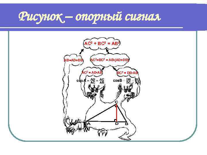 Рисунок – опорный сигнал АС 2 + ВС 2 = АВ 2 АВ=AD+DB AC