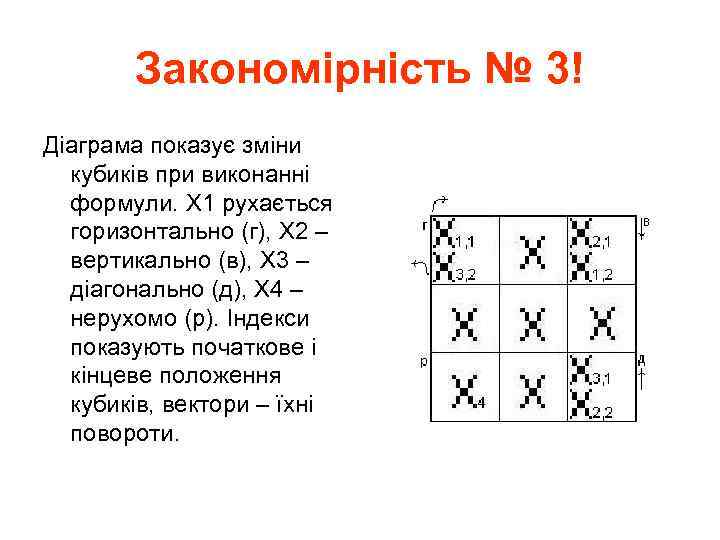 Закономірність № 3! Діаграма показує зміни кубиків при виконанні формули. Х 1 рухається горизонтально