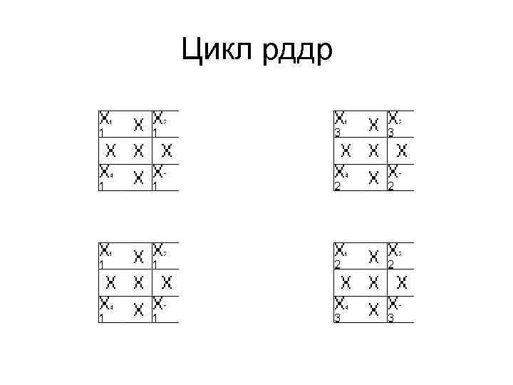 Цикл рддр 
