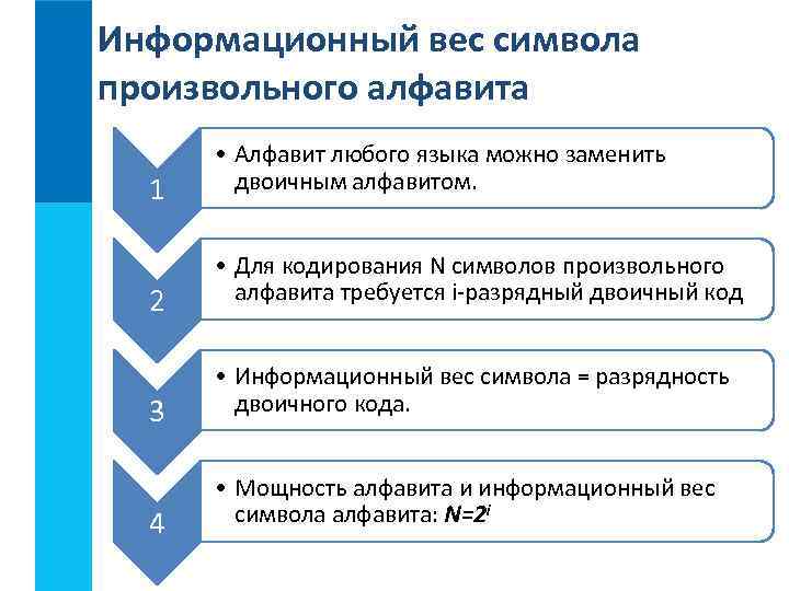 Tema Uroka Edinicy Izmereniya Informacii Zapisat Datu 13