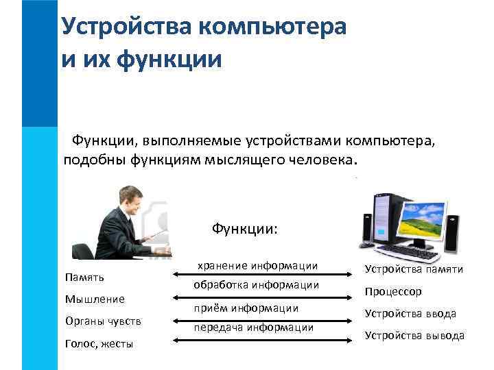 Устройства компьютера и их функции Функции, выполняемые устройствами компьютера, подобны функциям мыслящего человека. Функции: