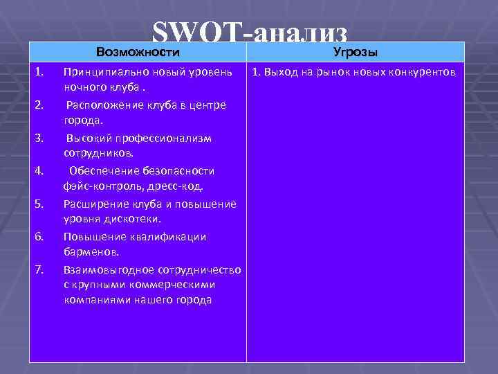 SWOT-анализ Возможности Угрозы 1. 2. 3. 4. 5. 6. 7. Принципиально новый уровень 1.